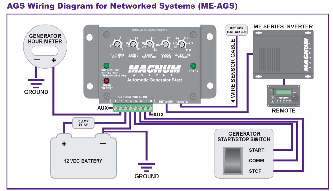 Me Ags N Magnum Energy Automaic Generator Start Module Canada - Diy Auto Start Generator